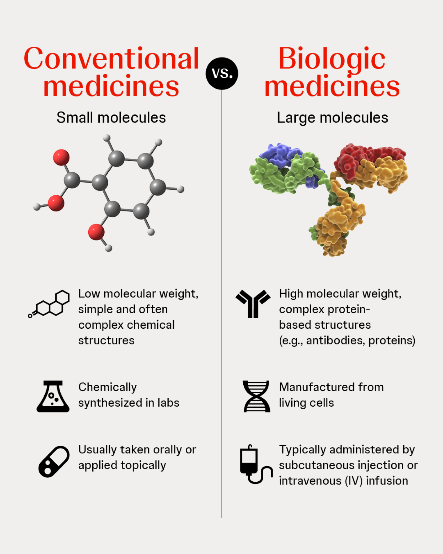 Biologicss What are biologic medications?