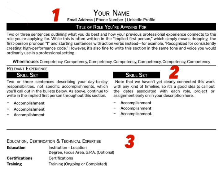 resume format new 2022 Functional resume .png