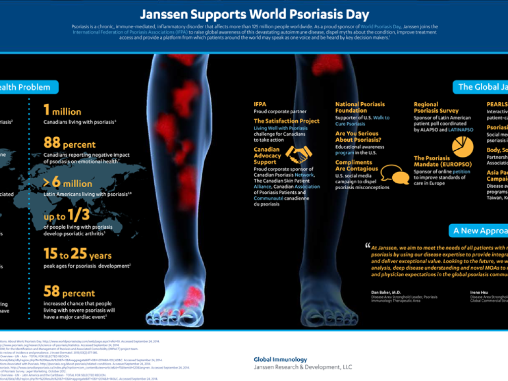 Janssen Supports World Psoriasis Day